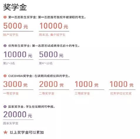MBA資訊：帝都商學(xué)院獎(jiǎng)學(xué)金大盤點(diǎn)，哪家更豐厚？