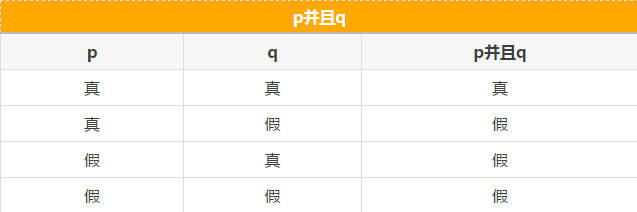 快看這些MBA邏輯公式速記，不然還怎么登上人生巔峰？