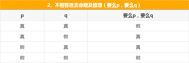 快看這些MBA邏輯公式速記，不然還怎么登上人生巔峰？