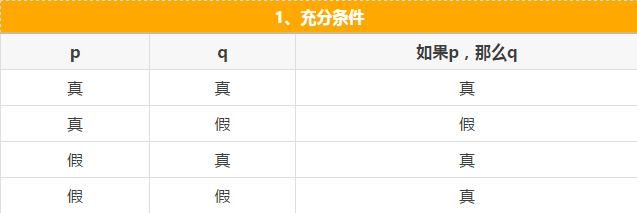 快看這些MBA邏輯公式速記，不然還怎么登上人生巔峰？
