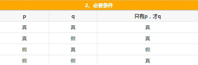 快看這些MBA邏輯公式速記，不然還怎么登上人生巔峰？