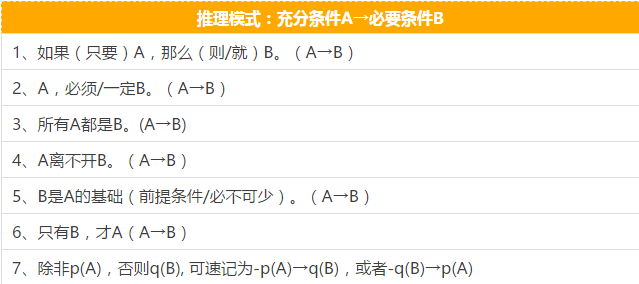 快看這些MBA邏輯公式速記，不然還怎么登上人生巔峰？