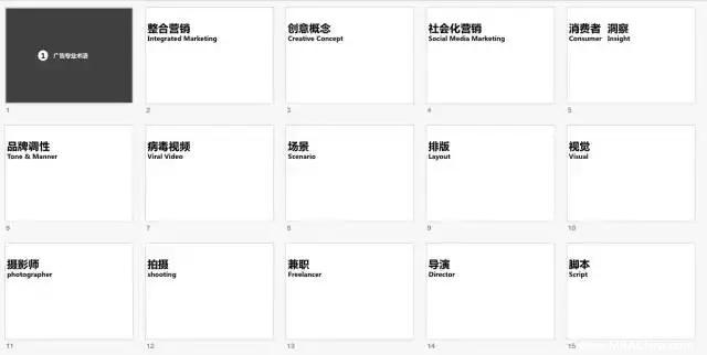 MBA英語：如何通過碎片化時間提高職場英語水平？