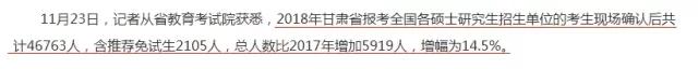 2018考研，你的競爭壓力有多大？