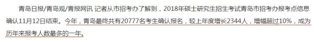 2018考研，你的競爭壓力有多大？