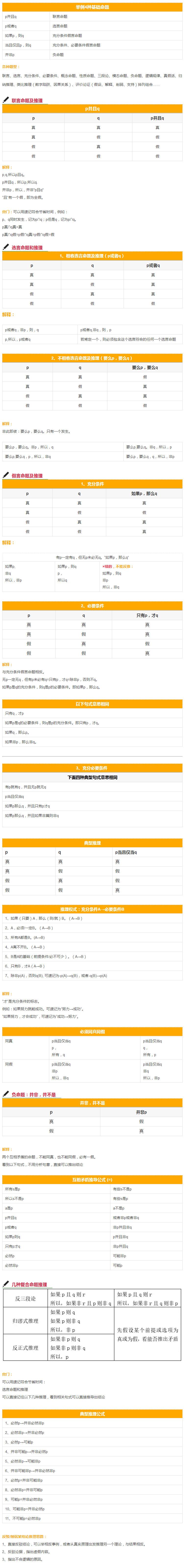 沒(méi)MBA邏輯速記公式，你怎能從容應(yīng)對(duì)管理類聯(lián)考呢？