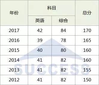 MBA調(diào)劑：對不起，你真的完全懂調(diào)劑嗎？
