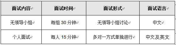 上海對外經(jīng)貿(mào)大學(xué)MBA 2018年3月3日復(fù)試通知