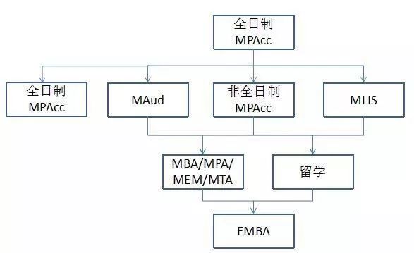 成績(jī)公布，速查！2018MPAcc最強(qiáng)上岸攻略