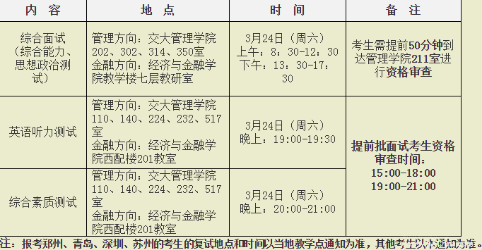 西安交通大學(xué)2018年非全日制MBA復(fù)試通知
