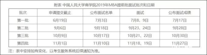 2019年秋季中國(guó)人民大學(xué)MBA(雙證)招生簡(jiǎn)章