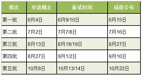 2019華東理工大學(xué)MBA招生簡章 2019華東理工大學(xué)MBA招生簡章