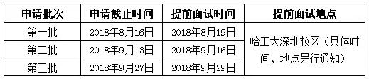 哈爾濱工業(yè)大學(xué)2019年入學(xué)EMBA提前面試方案 哈爾濱工業(yè)大學(xué)2019年入學(xué)EMBA提前面試方案