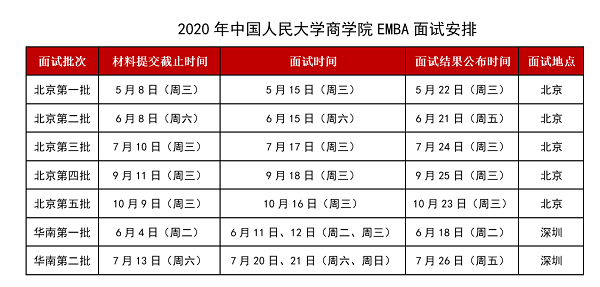 中國人民大學(xué)商學(xué)院EMBA2020年面試安排 中國人民大學(xué)商學(xué)院EMBA2020年面試安排
