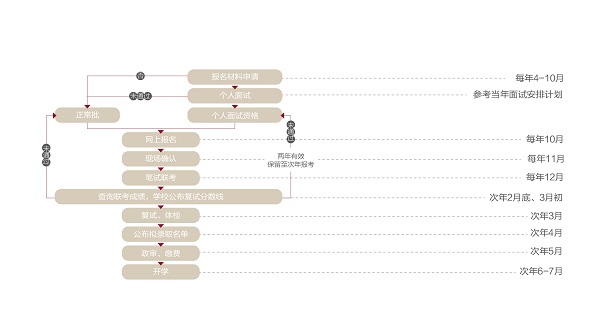 中國人民大學(xué)商學(xué)院高級工商管理碩士EMBA招生簡章 中國人民大學(xué)商學(xué)院高級工商管理碩士EMBA招生簡章