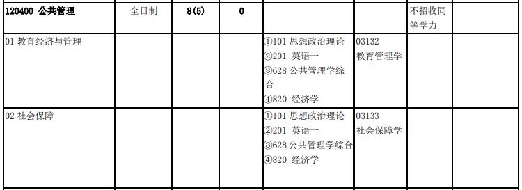 北京交通大學(xué)2020年公共管理碩士(120400)復(fù)試考試科目