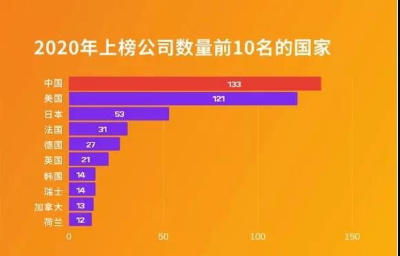 世界500強、中國最佳CEO排行雙榜齊出，考研er更心儀哪個公司？