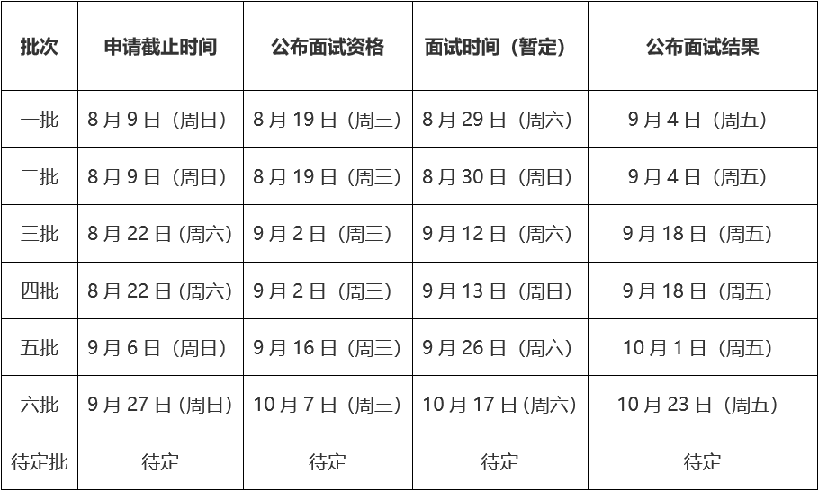 2021年MBA提前面試 ： 北航MBA提前面試，8月批次已滿，9月批次開放