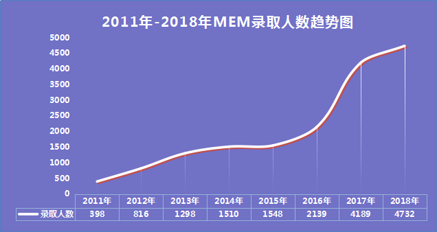 2021MEM考研知識(shí)：MEM報(bào)考大熱！報(bào)考需要了解哪些內(nèi)容？