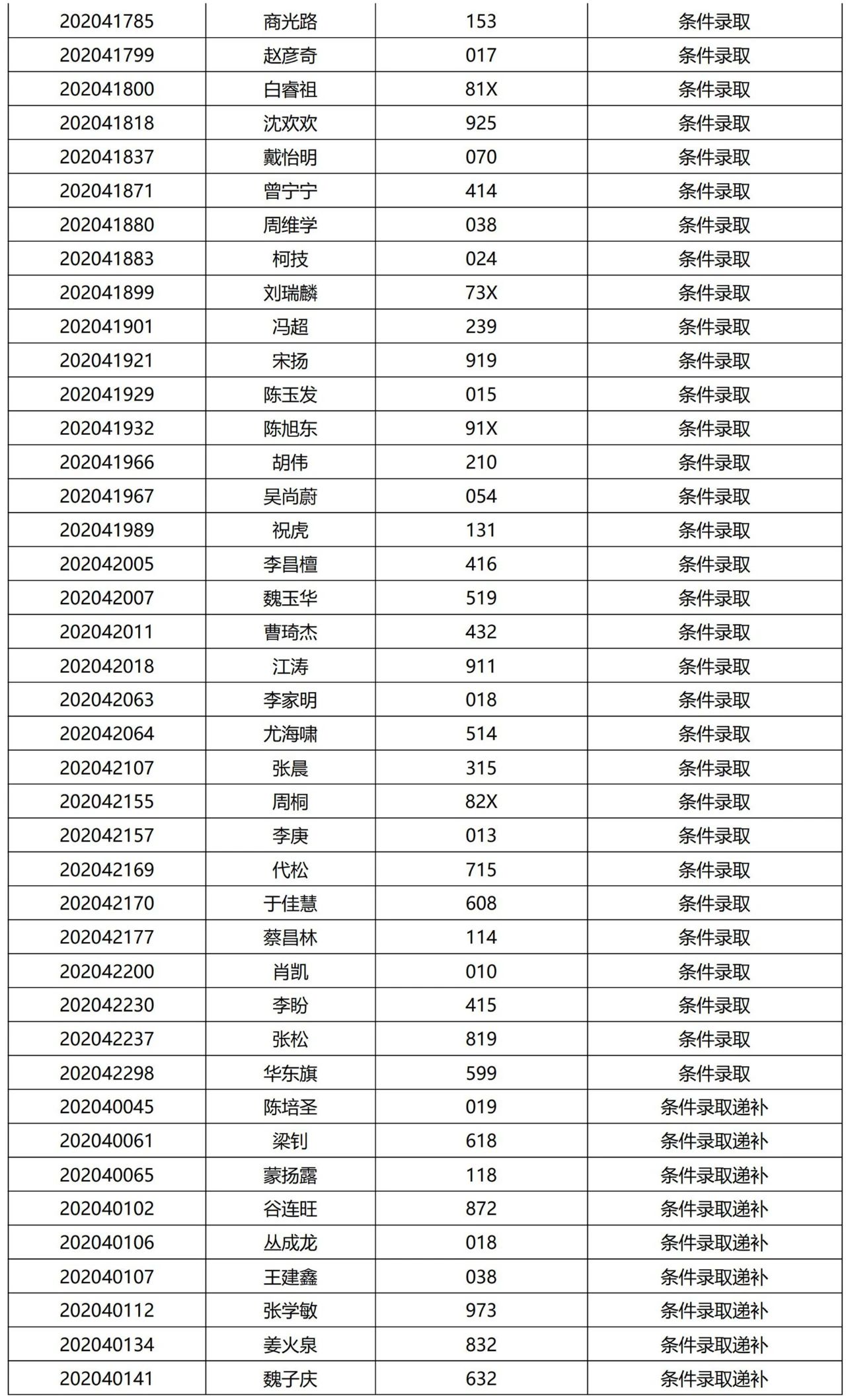 清華大學(xué)2021提前面試結(jié)果公示