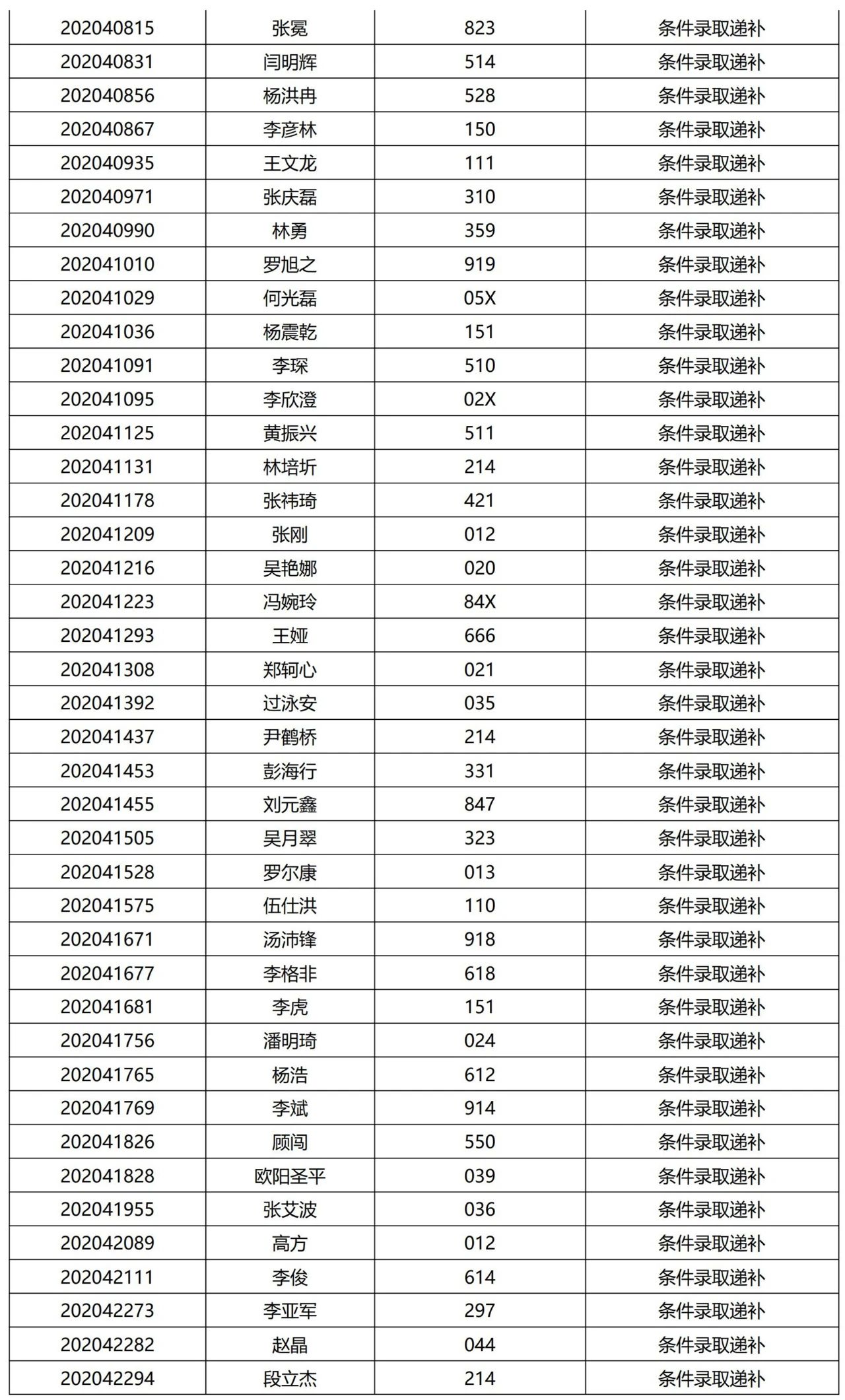 清華大學(xué)2021提前面試結(jié)果公示
