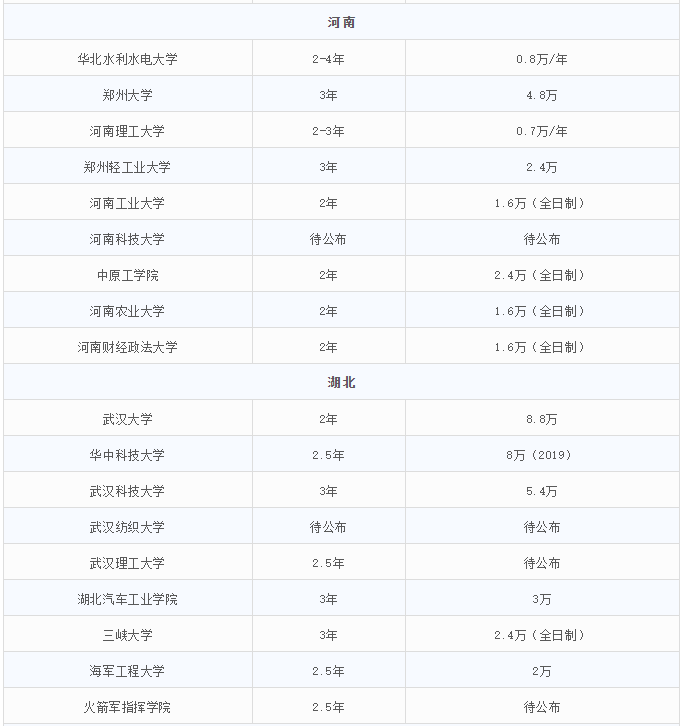 2021MEM招生：MEM招生政策的調整，勢必帶來考情的變動
