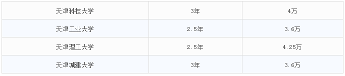 2021MEM招生：MEM招生政策的調整，勢必帶來考情的變動