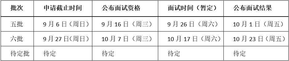 2021年MBA提前面試：北航提前面試第三四批合并舉行、第五批8月25日開放申請