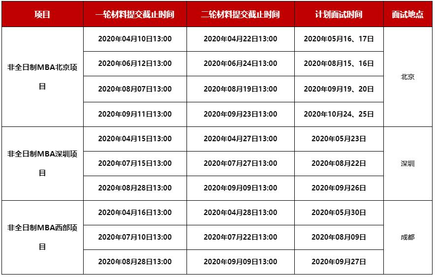 北京大學非全日制MBA項目
