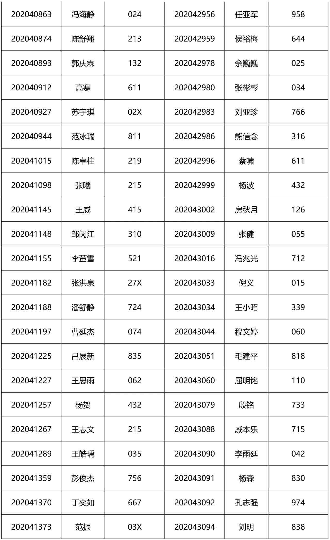 2021MEM提前面試:2021級(jí)清華大學(xué)工程管理碩士(MEM)第2批入圍提前面試公示名單