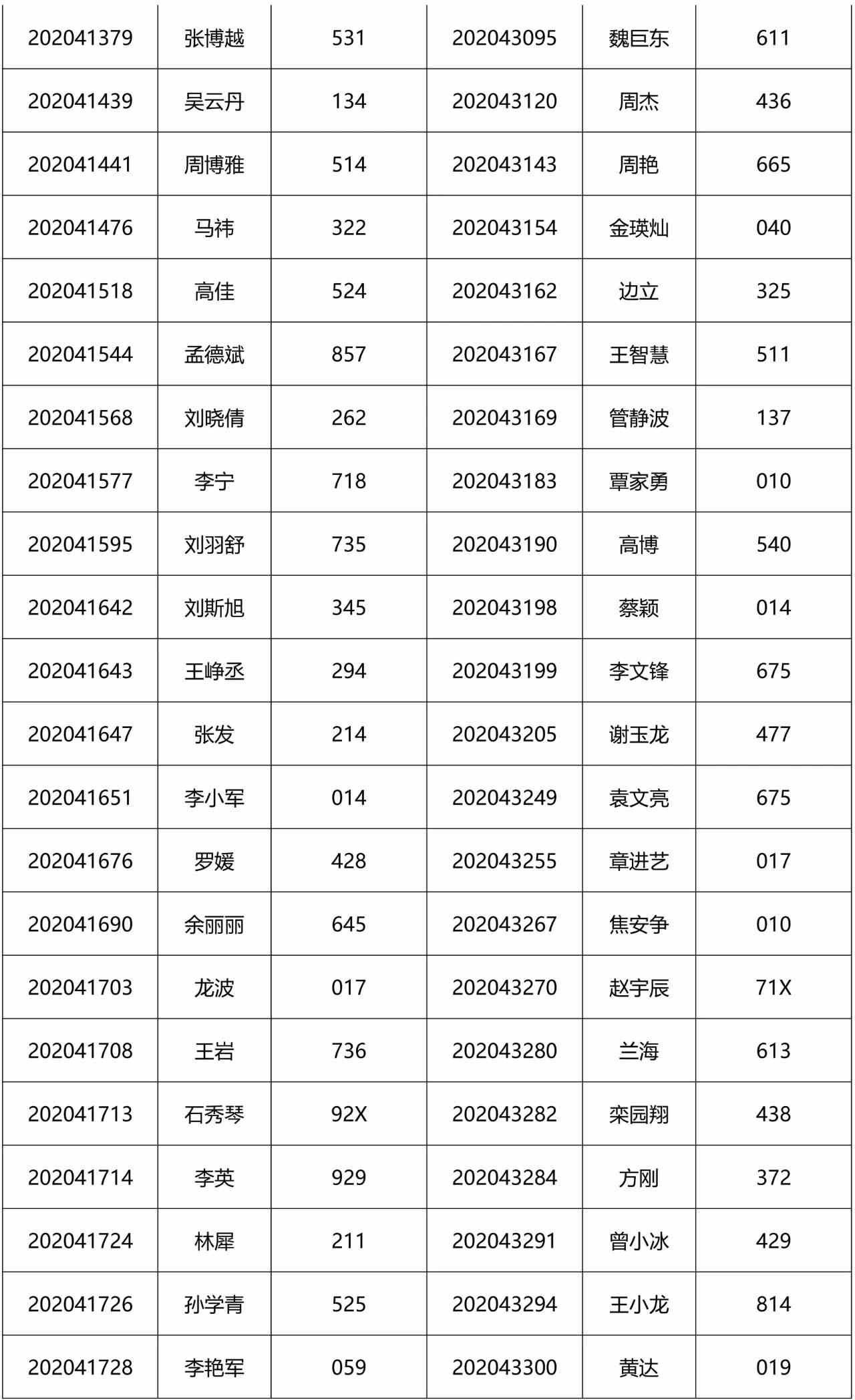 2021MEM提前面試:2021級(jí)清華大學(xué)工程管理碩士(MEM)第2批入圍提前面試公示名單