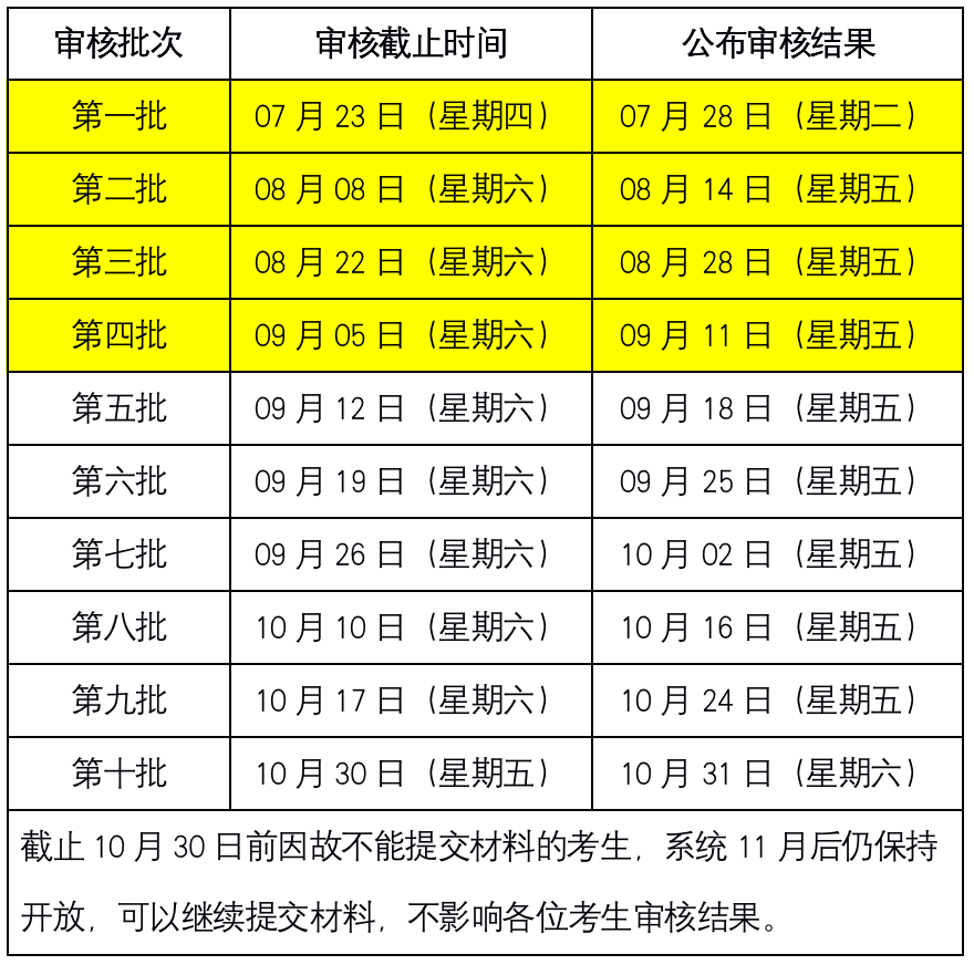 2021年MBA提前面試：2021中傳MBA“審核制”第四批審核結(jié)果可上網(wǎng)查詢