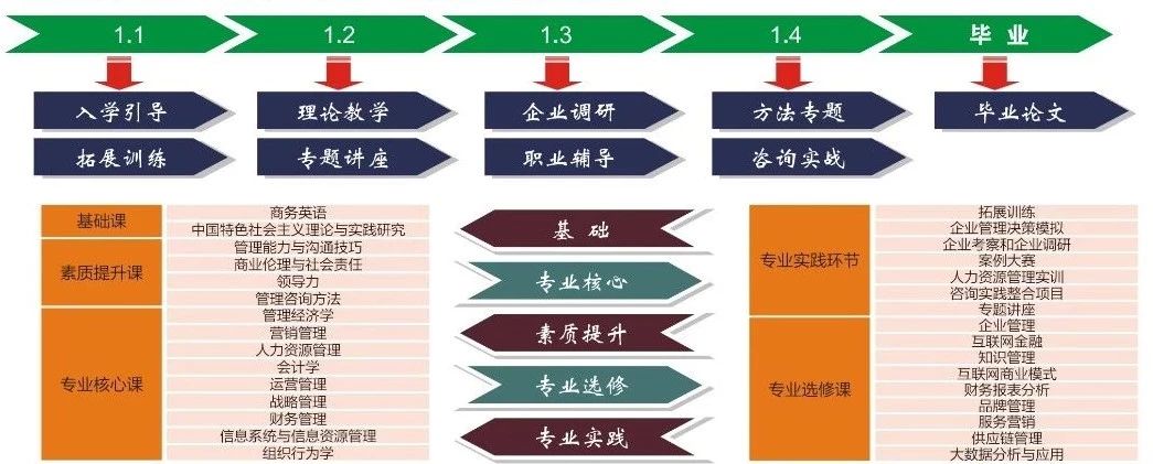2021年MBA招生簡章：北方工業(yè)大學(xué)2021年MBA招生簡章