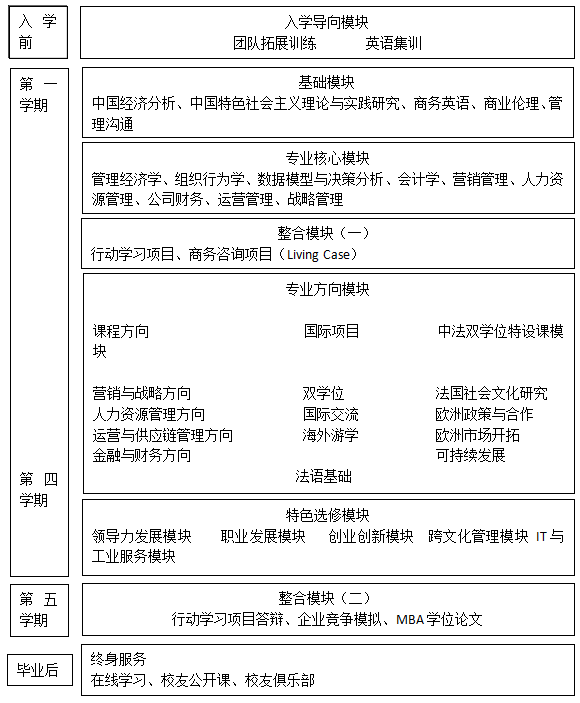 華東理工大學2015年工商管理碩士招生簡章