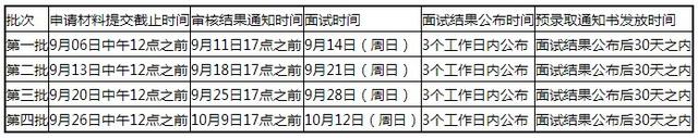 中國政法大學2015年工商管理碩士招生簡章