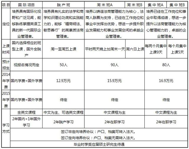 中國政法大學2015年工商管理碩士招生簡章