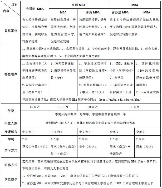 南京大學2015年工商管理碩士招生簡章