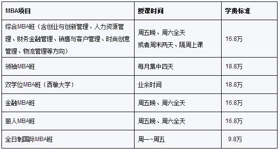 華東大學(xué)2015年工商管理碩士招生簡章