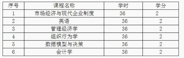 西北大學(xué)2015年工商管理碩士招生簡(jiǎn)章