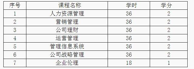 西北大學(xué)2015年工商管理碩士招生簡(jiǎn)章