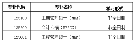 2021考研調(diào)劑：北京科技大學(xué)經(jīng)濟(jì)管理學(xué)院2021年非全日制專碩研究生招生擬接收調(diào)劑公告