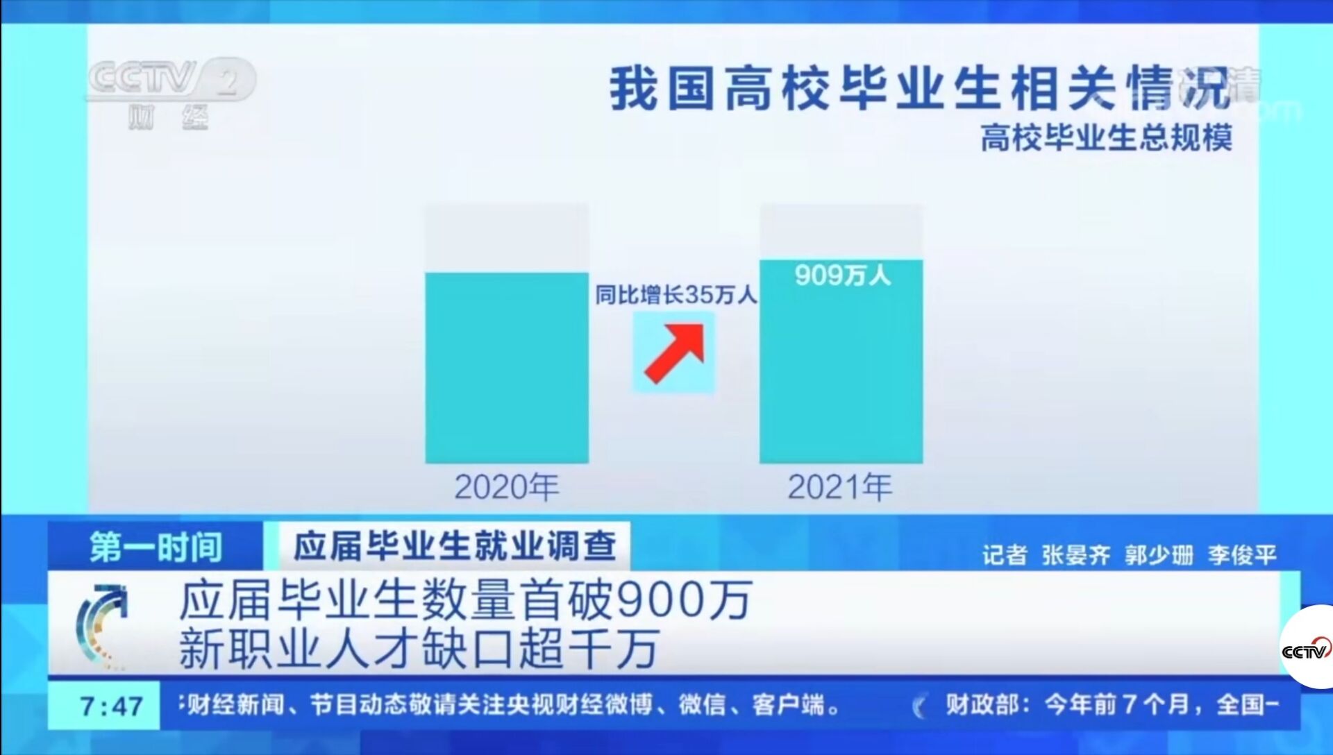 2021年應(yīng)屆畢業(yè)生數(shù)量首破900萬！有哪些新動向新趨勢？就業(yè)情況如何?
